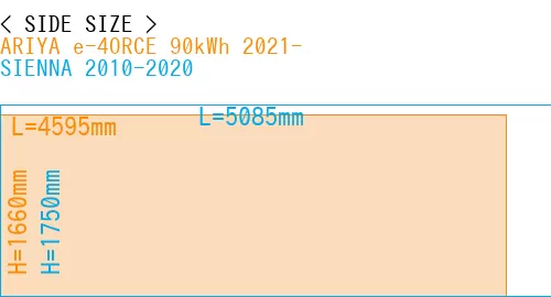 #ARIYA e-4ORCE 90kWh 2021- + SIENNA 2010-2020